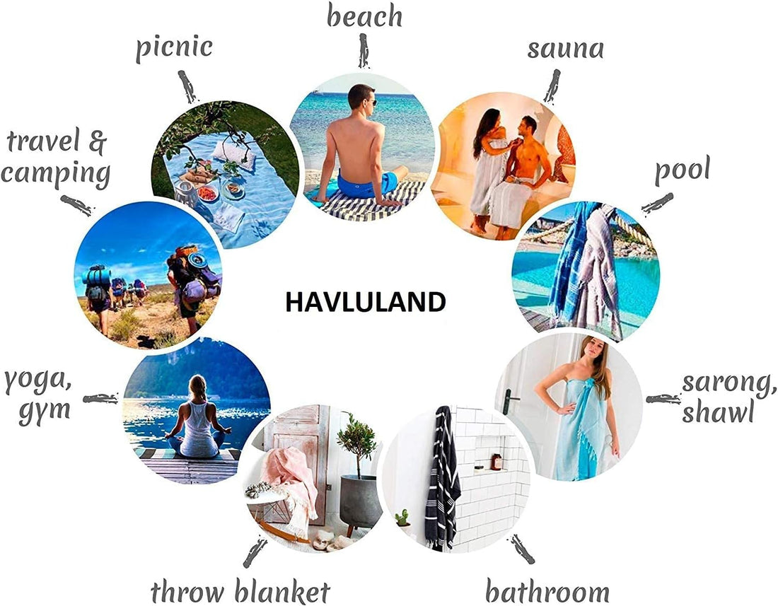 HAVLULAND brand infographic showing 8 circular lifestyle photos arranged in a ring, illustrating uses: beach, sauna, pool, sarong\/shawl, bathroom, throw blanket, yoga\/gym, travel and camping, and picnic.